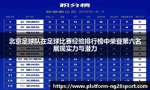 北京足球队在足球比赛经验排行榜中荣登第六名展现实力与潜力
